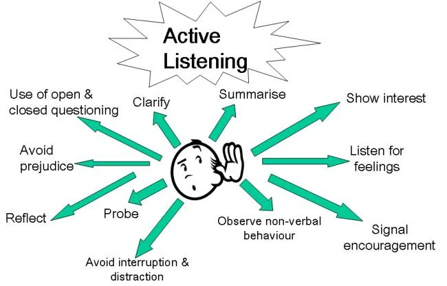 Parents: How to Practice Active Listening with Your Kids