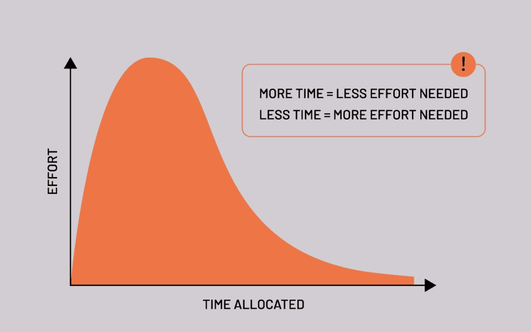 Beat the Clock: Using Parkinson’s Law to Stop Procrastinating