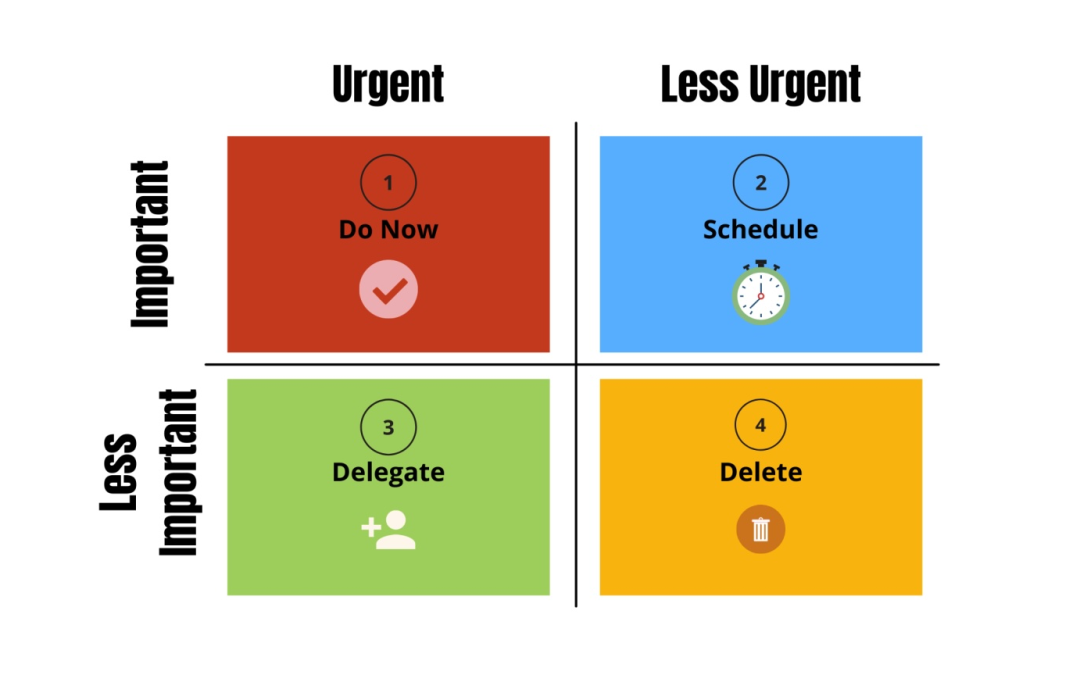 Focus on What Matters: How to Use the Eisenhower Matrix