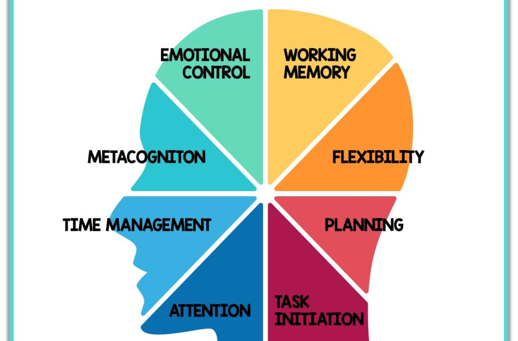 Mastering Executive Functioning: The Key to Success in High School and Beyond
